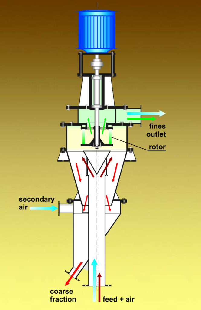 ACX type air classifier – Comex Group – Sorting technologies and powder ...